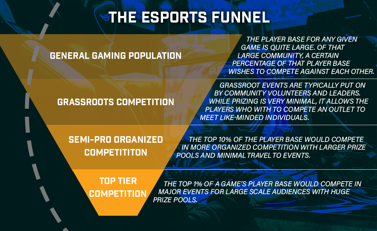 The Esports Funnel